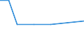 Exports 20144350 Acrylonitrile                                                                                                                                                                                 /in 1000 kg /Rep.Cnt: Czech Republic