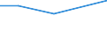 Apparent Consumption 20144370 Nitrile-function compounds (excluding acrylonitrile, 1-cyanoguanidine (dicyandiamide))                                                                                                 /in 1000 Euro /Rep.Cnt: France