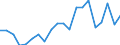 Exports 20144370 Nitrile-function compounds (excluding acrylonitrile, 1-cyanoguanidine (dicyandiamide))                                                                                                              /in 1000 Euro /Rep.Cnt: France