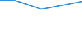 Production sold 20144370 Nitrile-function compounds (excluding acrylonitrile, 1-cyanoguanidine (dicyandiamide))                                                                                                      /in 1000 Euro /Rep.Cnt: France