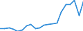 Imports 20144370 Nitrile-function compounds (excluding acrylonitrile, 1-cyanoguanidine (dicyandiamide))                                                                                                         /in 1000 Euro /Rep.Cnt: Netherlands