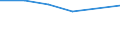 Production sold 20144370 Nitrile-function compounds (excluding acrylonitrile, 1-cyanoguanidine (dicyandiamide))                                                                                                   /in 1000 kg /Rep.Cnt: Netherlands