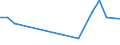 Total production 20144370 Nitrile-function compounds (excluding acrylonitrile, 1-cyanoguanidine (dicyandiamide))                                                                                                  /in 1000 kg /Rep.Cnt: Netherlands