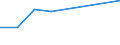 Production sold 20144370 Nitrile-function compounds (excluding acrylonitrile, 1-cyanoguanidine (dicyandiamide))                                                                                                 /in 1000 Euro /Rep.Cnt: Netherlands