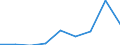 Apparent Consumption 20144370 Nitrile-function compounds (excluding acrylonitrile, 1-cyanoguanidine (dicyandiamide))                                                                                                /in 1000 Euro /Rep.Cnt: Germany