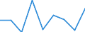 Production sold 20144370 Nitrile-function compounds (excluding acrylonitrile, 1-cyanoguanidine (dicyandiamide))                                                                                                     /in 1000 Euro /Rep.Cnt: Germany