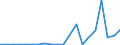 Exports 20144370 Nitrile-function compounds (excluding acrylonitrile, 1-cyanoguanidine (dicyandiamide))                                                                                                               /in 1000 kg /Rep.Cnt: Ireland