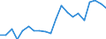 Exports 20144370 Nitrile-function compounds (excluding acrylonitrile, 1-cyanoguanidine (dicyandiamide))                                                                                                               /in 1000 kg /Rep.Cnt: Belgium