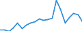 Imports 20144370 Nitrile-function compounds (excluding acrylonitrile, 1-cyanoguanidine (dicyandiamide))                                                                                                             /in 1000 Euro /Rep.Cnt: Belgium