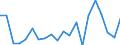 Exports 20144370 Nitrile-function compounds (excluding acrylonitrile, 1-cyanoguanidine (dicyandiamide))                                                                                                              /in 1000 Euro /Rep.Cnt: Sweden