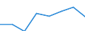 Apparent Consumption 20144370 Nitrile-function compounds (excluding acrylonitrile, 1-cyanoguanidine (dicyandiamide))                                                                                                /in 1000 Euro /Rep.Cnt: Finland