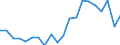 Exports 20144420 Diazo-, azo- or azoxy-compounds                                                                                                                                                                /in 1000 Euro /Rep.Cnt: Netherlands