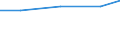 Apparent Consumption 20144420 Diazo-, azo- or azoxy-compounds                                                                                                                                                       /in 1000 Euro /Rep.Cnt: Germany