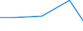 Production sold 20144420 Diazo-, azo- or azoxy-compounds                                                                                                                                                            /in 1000 Euro /Rep.Cnt: Germany