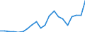 Exports 20144420 Diazo-, azo- or azoxy-compounds                                                                                                                                                                      /in 1000 Euro /Rep.Cnt: Italy