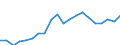 Exports 20144420 Diazo-, azo- or azoxy-compounds                                                                                                                                                                      /in 1000 kg /Rep.Cnt: Belgium