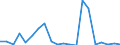 Exports 20144420 Diazo-, azo- or azoxy-compounds                                                                                                                                                                      /in 1000 kg /Rep.Cnt: Austria