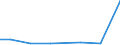 Exports 20144420 Diazo-, azo- or azoxy-compounds                                                                                                                                                                      /in 1000 kg /Rep.Cnt: Estonia