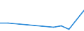 Exports 20144420 Diazo-, azo- or azoxy-compounds                                                                                                                                                                    /in 1000 Euro /Rep.Cnt: Estonia