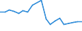 Total production 20144430 Organic derivatives of hydrazine or of hydroxylamine                                                                                                                                        /in 1000 kg /Rep.Cnt: Germany