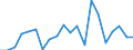 Exports 20144430 Organic derivatives of hydrazine or of hydroxylamine                                                                                                                                          /in 1000 kg /Rep.Cnt: United Kingdom