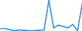 Exports 20144430 Organic derivatives of hydrazine or of hydroxylamine                                                                                                                                                /in 1000 kg /Rep.Cnt: Portugal