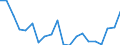 Exports 20144430 Organic derivatives of hydrazine or of hydroxylamine                                                                                                                                                  /in 1000 kg /Rep.Cnt: Sweden