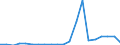 Exports 20144430 Organic derivatives of hydrazine or of hydroxylamine                                                                                                                                               /in 1000 Euro /Rep.Cnt: Austria