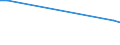 Total production 20144450 Isocyanates                                                                                                                                                                             /in 1000 kg /Rep.Cnt: Netherlands