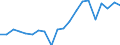 Exports 20144450 Isocyanates                                                                                                                                                                                        /in 1000 Euro /Rep.Cnt: Germany