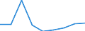 Apparent Consumption 20144450 Isocyanates                                                                                                                                                                    /in 1000 Euro /Rep.Cnt: United Kingdom