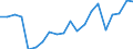 Exports 20144450 Isocyanates                                                                                                                                                                                   /in 1000 kg /Rep.Cnt: United Kingdom