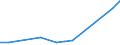 Gesamte Produktion 20144450 Isocyanate                                                                                                                                                                      /in 1000 kg /Meldeland: Ver. Königreich