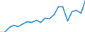 Exports 20144450 Isocyanates                                                                                                                                                                                        /in 1000 Euro /Rep.Cnt: Belgium