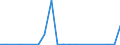 Exports 20144450 Isocyanates                                                                                                                                                                                       /in 1000 kg /Rep.Cnt: Luxembourg