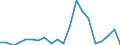 Exports 20144450 Isocyanates                                                                                                                                                                                           /in 1000 kg /Rep.Cnt: Sweden