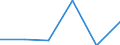 Verkaufte Produktion 20144450 Isocyanate                                                                                                                                                                           /in 1000 kg /Meldeland: Finnland