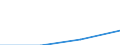 Total production 20144490 Compounds with other nitrogen function (excluding isocyanates)                                                                                                                          /in 1000 kg /Rep.Cnt: Netherlands