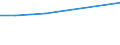 Apparent Consumption 20144490 Compounds with other nitrogen function (excluding isocyanates)                                                                                                                          /in 1000 kg /Rep.Cnt: Germany