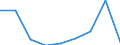 Production sold 20144490 Compounds with other nitrogen function (excluding isocyanates)                                                                                                                             /in 1000 Euro /Rep.Cnt: Germany