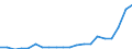 Imports 20144490 Compounds with other nitrogen function (excluding isocyanates)                                                                                                                                     /in 1000 Euro /Rep.Cnt: Denmark