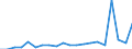 Imports 20144490 Compounds with other nitrogen function (excluding isocyanates)                                                                                                                                       /in 1000 kg /Rep.Cnt: Belgium