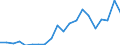 Exports 20144490 Compounds with other nitrogen function (excluding isocyanates)                                                                                                                                     /in 1000 Euro /Rep.Cnt: Austria