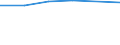 Offensichtlicher Verbrauch 20145133 Thiocarbamate und Dithiocarbamate/ Thiurammono-, -di- oder -tetrasulfide/ Methionin                                                                                           /in 1000 Euro /Meldeland: Italien