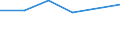 Verkaufte Produktion 20145133 Thiocarbamate und Dithiocarbamate/ Thiurammono-, -di- oder -tetrasulfide/ Methionin                                                                                                   /in 1000 kg /Meldeland: Italien