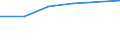 Verkaufte Produktion 20145133 Thiocarbamate und Dithiocarbamate/ Thiurammono-, -di- oder -tetrasulfide/ Methionin                                                                                                 /in 1000 Euro /Meldeland: Italien