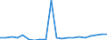 Importe 20145133 Thiocarbamate und Dithiocarbamate/ Thiurammono-, -di- oder -tetrasulfide/ Methionin                                                                                                        /in 1000 kg /Meldeland: Ver. Königreich