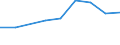 Offensichtlicher Verbrauch 20145133 Thiocarbamate und Dithiocarbamate/ Thiurammono-, -di- oder -tetrasulfide/ Methionin                                                                                          /in 1000 Euro /Meldeland: Dänemark