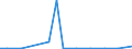 Exporte 20145133 Thiocarbamate und Dithiocarbamate/ Thiurammono-, -di- oder -tetrasulfide/ Methionin                                                                                                              /in 1000 kg /Meldeland: Luxemburg