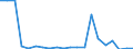 Exporte 20145133 Thiocarbamate und Dithiocarbamate/ Thiurammono-, -di- oder -tetrasulfide/ Methionin                                                                                                             /in 1000 Euro /Meldeland: Finnland